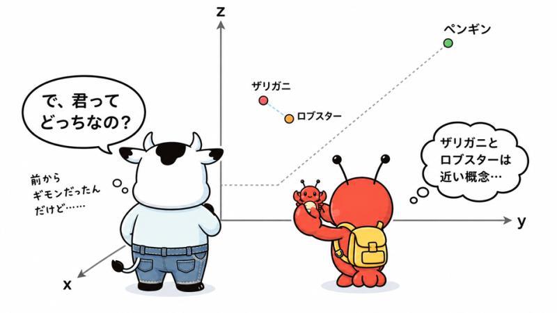 嵌入技术应用示意