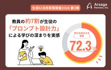 72.3%的教师认为“擅长设计提示词的学生学习更深入”——日本アルサーガパートナーズ调查