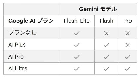 Gemini应用界面