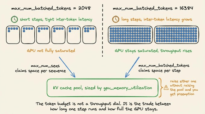 token-budget-latency-vs-throughput