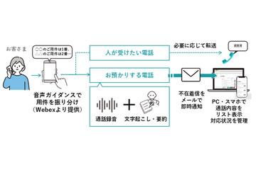 日本NTT东日本推出AI电话应答服务“おまかせAIでんわ”以减轻电话应答负担
