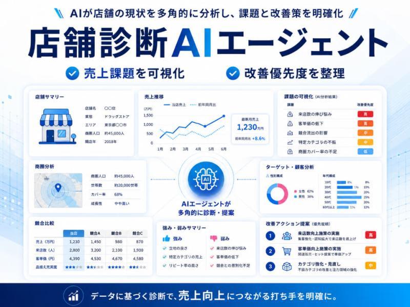 集客强化AI代理