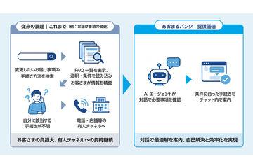 日本瑞穗银行推出对话型AI助手“青丸银行”