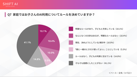 家长AI使用与规则制定