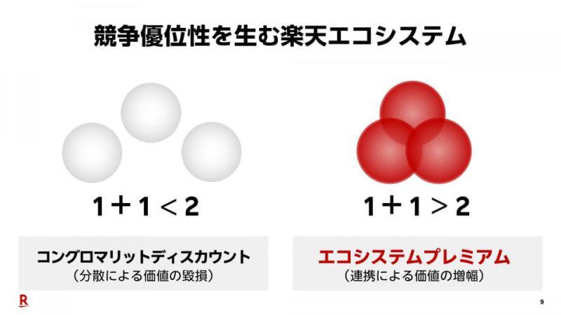 协同效应