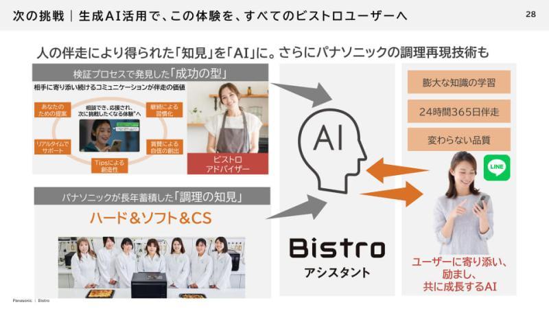 Bistro助手订阅服务