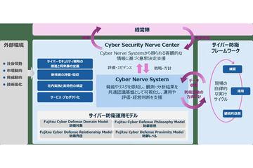 富士通制定AI时代企业网络安全战略