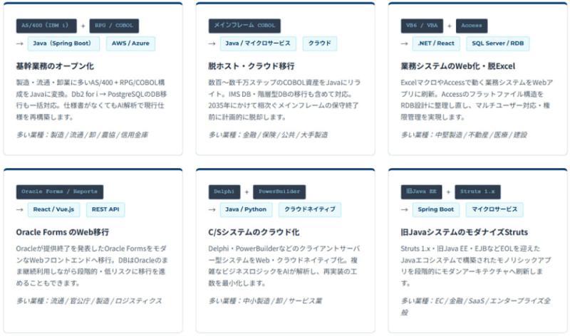 迁移模式示意图