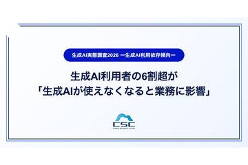 超过六成生成AI用户表示若生成AI无法使用将影响工作