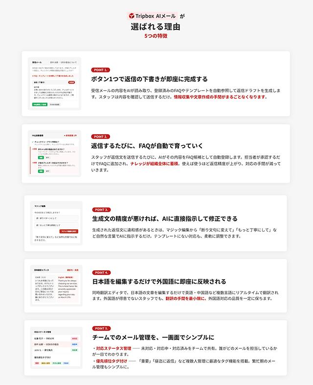 Tripbox AI邮件应用场景