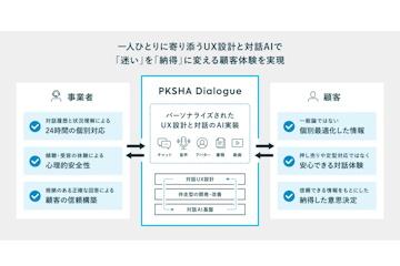 PKSHA正式推出贴近用户的对话AI代理构建解决方案“PKSHA Dialogue”