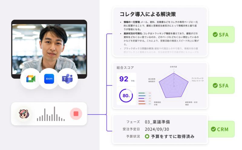 销售能力评分