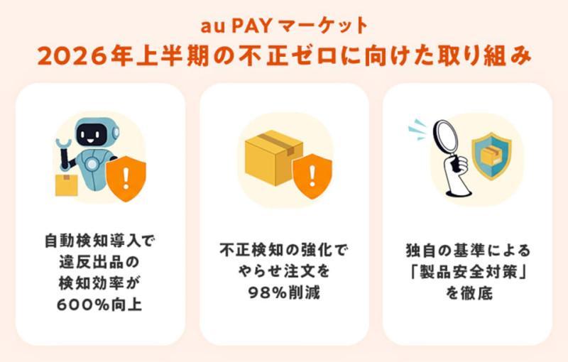 au PAY市场