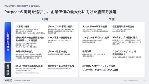 企业变革