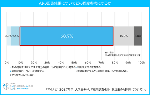 AI普及对求职的影响