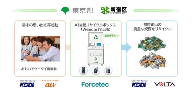 回忆手机再启动活动现场