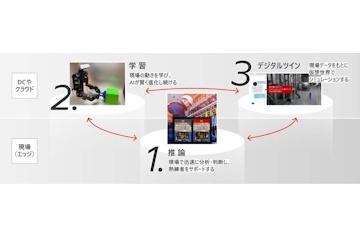 日本日立开设“物理AI体验工作室”与客户共创物理AI应用