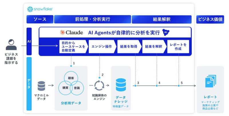 NEC与Anthropic合作