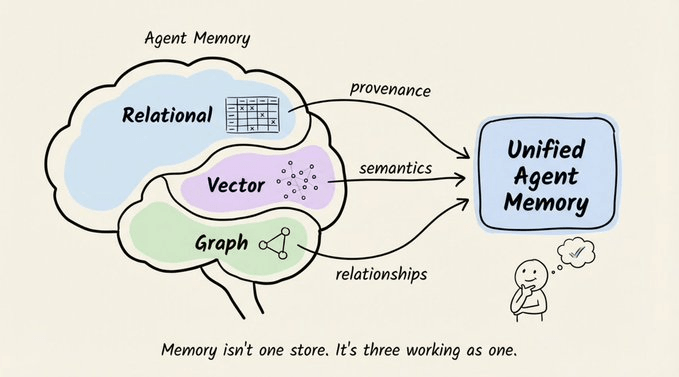 对话历史示意图