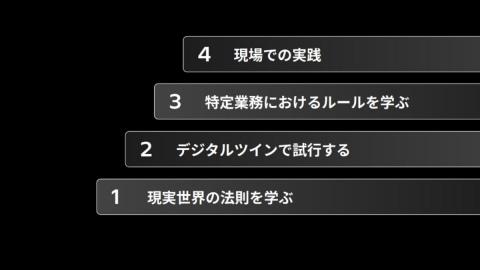 物理AI四阶段示意