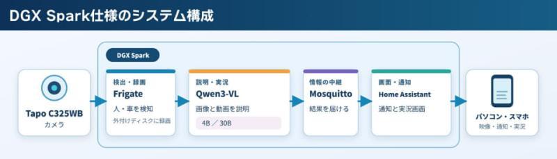 模型对比