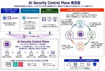 日本TISI启动利用AI应对前沿AI滥用引发的网络攻击风险的安全运营平台