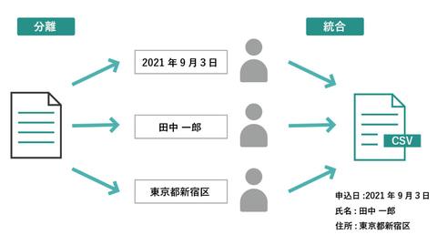 DX OCR云工作者选项示意图