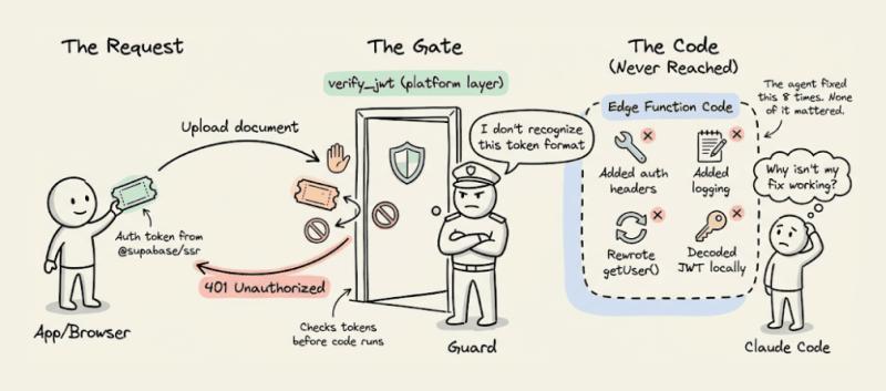 平台层拦截示意