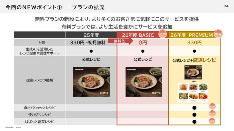支持设备