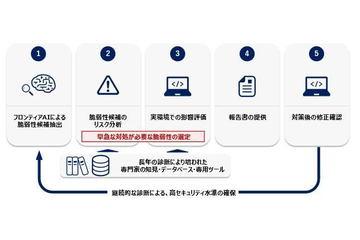 日本NTT推出AI与专家协作的混合型Web安全诊断服务