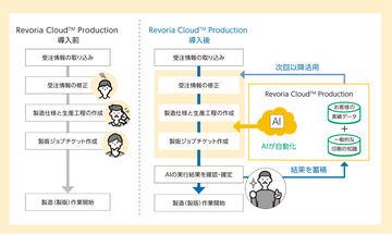 富士胶片商业创新推出AI驱动的印刷生产管理云服务“Revoria Cloud Production”