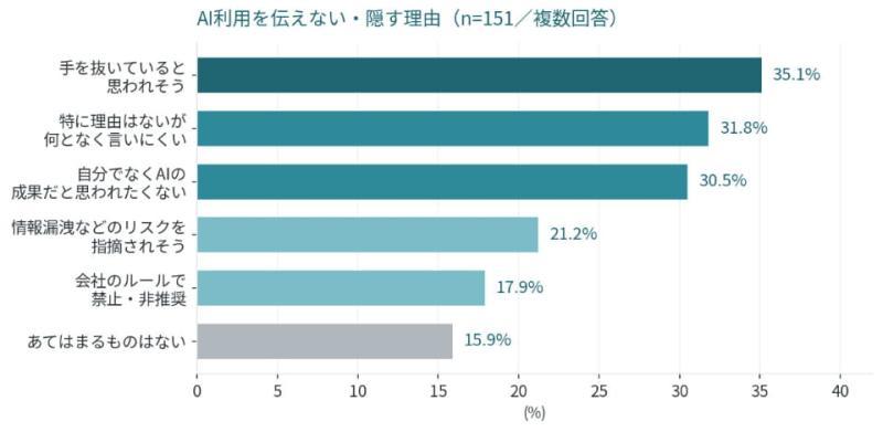AI治理风险