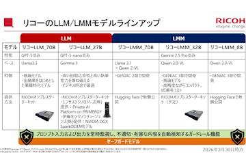 理光开发具备图表识别推理能力的多模态大规模语言模型
