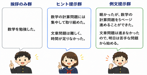 具体行动描述比例