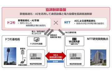 日本NTT集团利用AI实现无线基站运行与电源管理协同控制