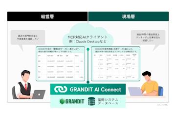 系统集成商为日本国产Web-ERP「GRANDIT」推出符合MCP标准的AI连接平台