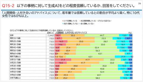AI信任度