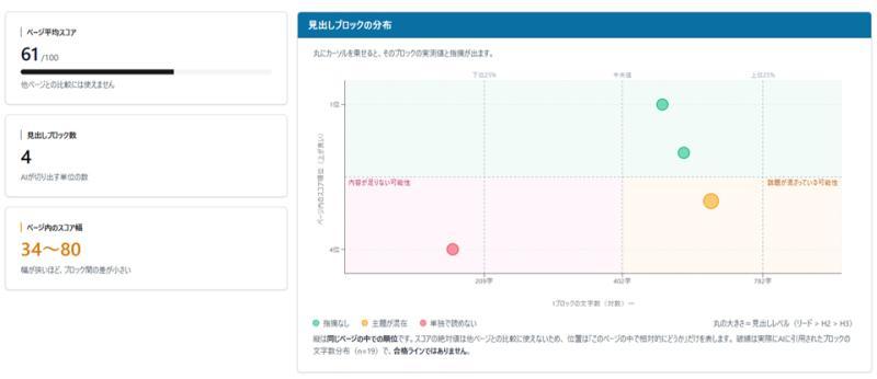 文章标题优化分析示意