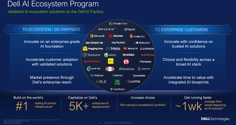 Dell AI Ecosystem Program