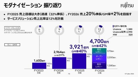 现代化市场