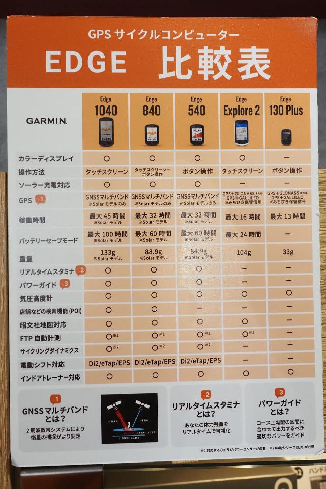 Garmin Edge 840
