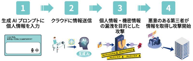 Fortra DLP功能示意