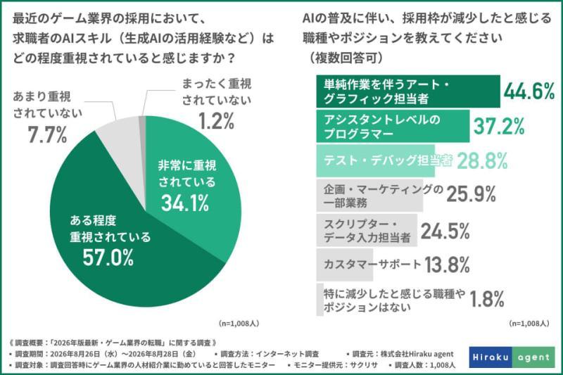 AI技能需求变化