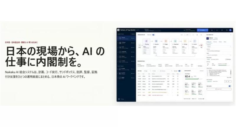 Naikaku AI综合系统界面