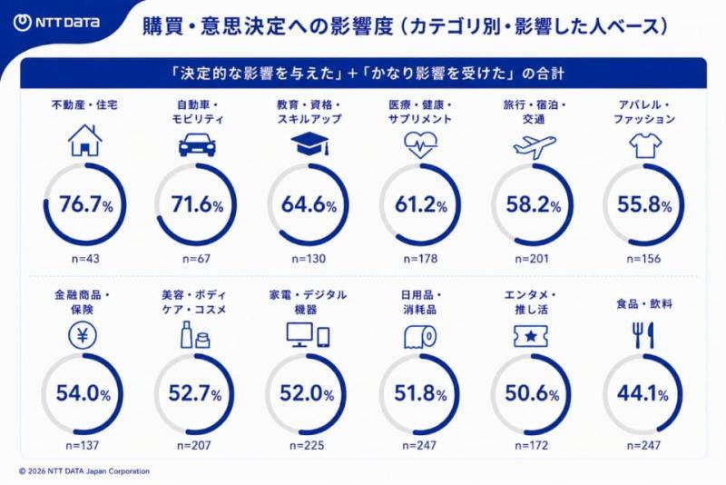 AI影响分析