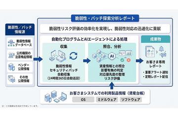 日立启动利用AI代理的漏洞分析服务