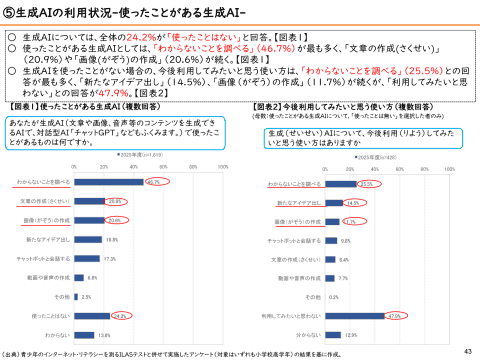 生成式AI使用率