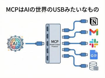 MCP标准
