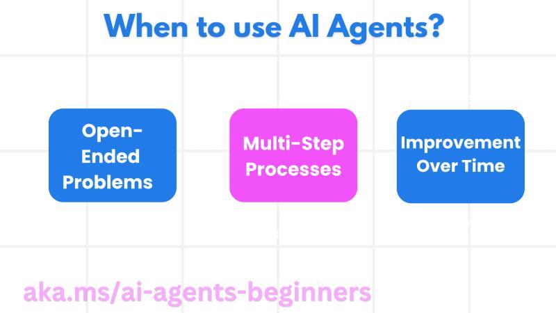 When to use AI Agents?