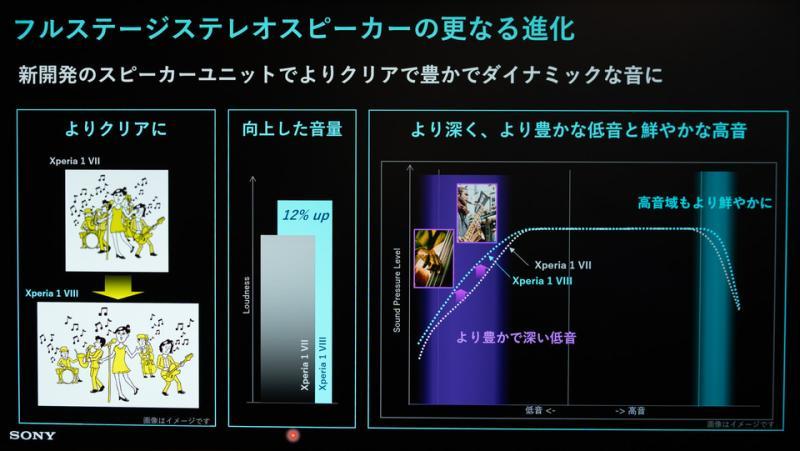 扬声器